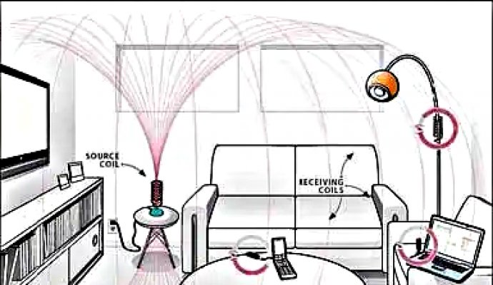機(jī)器人無線充電，魯渝能源帶來了不一樣的體驗(yàn)，將成為行業(yè)領(lǐng)導(dǎo)者(一）