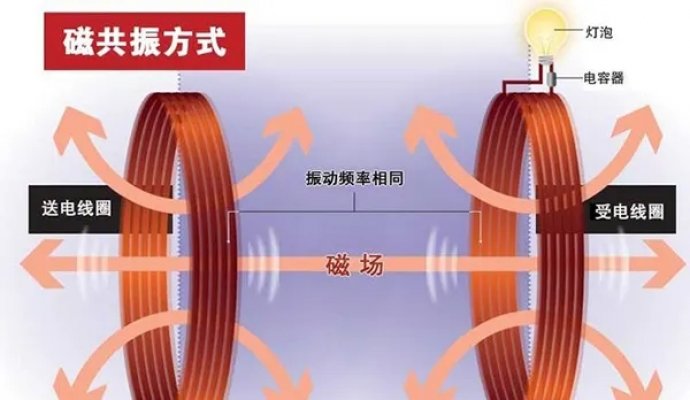 無線充電方案的磁性共性技術（無線充電）