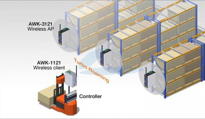 大功率無線充電技術與大規模應用的要求（無線充電）