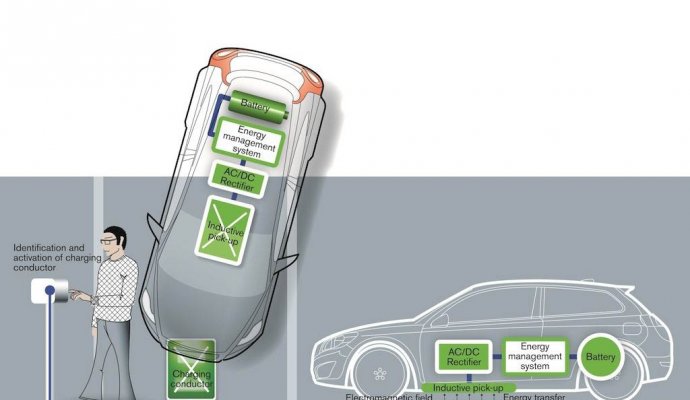 汽車大功率無線充電技術探討（無線充電）