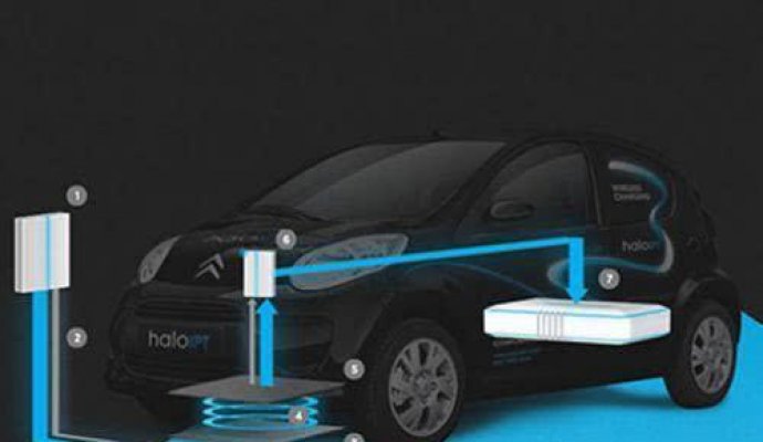 真正的電力無線充電來了（無線充電）