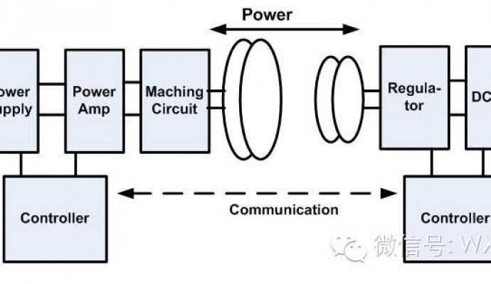 高功率無線充電開啟新機遇（無線充電）