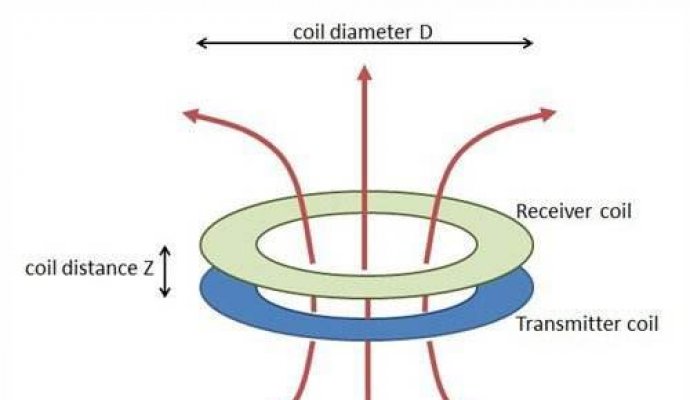 無線充電方案（無線充電）