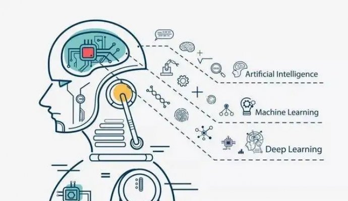 無監(jiān)督學(xué)習(xí)讓智能服務(wù)機器人更聰明（無線充電）