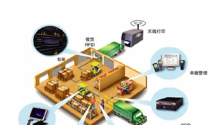 智能化成為物流業(yè)轉(zhuǎn)型升級的重要力量（一）（無線充電）